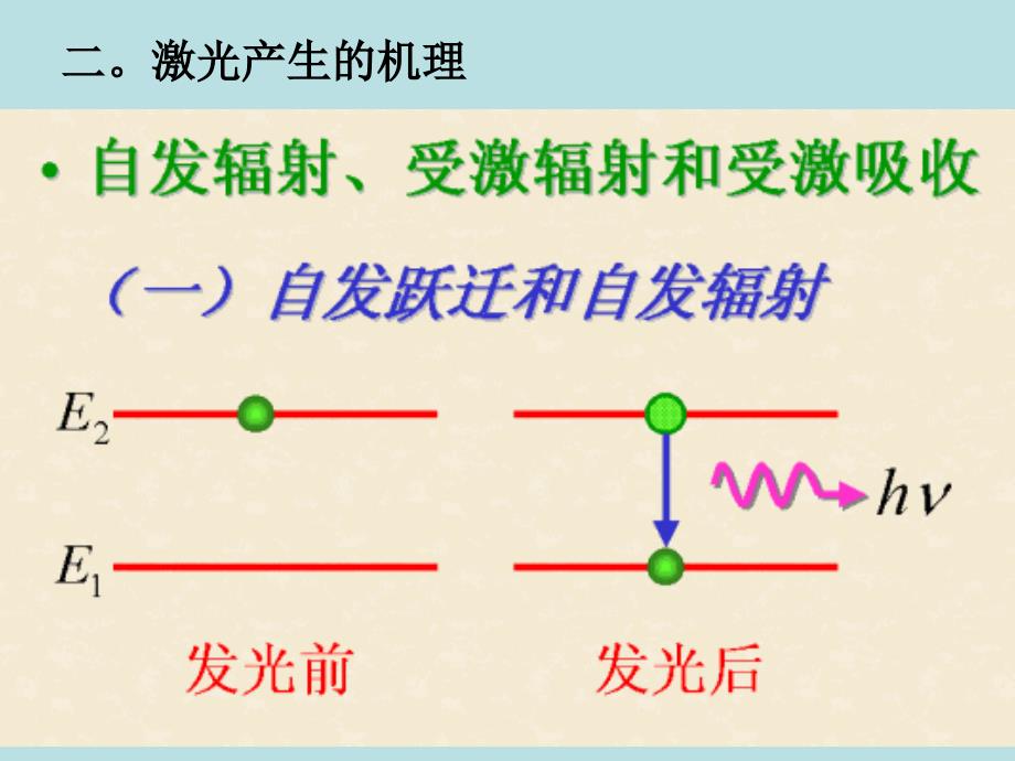 高考物理课件：激光章节讲解_第3页