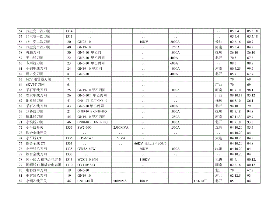 小岭变设备主要参数_第3页