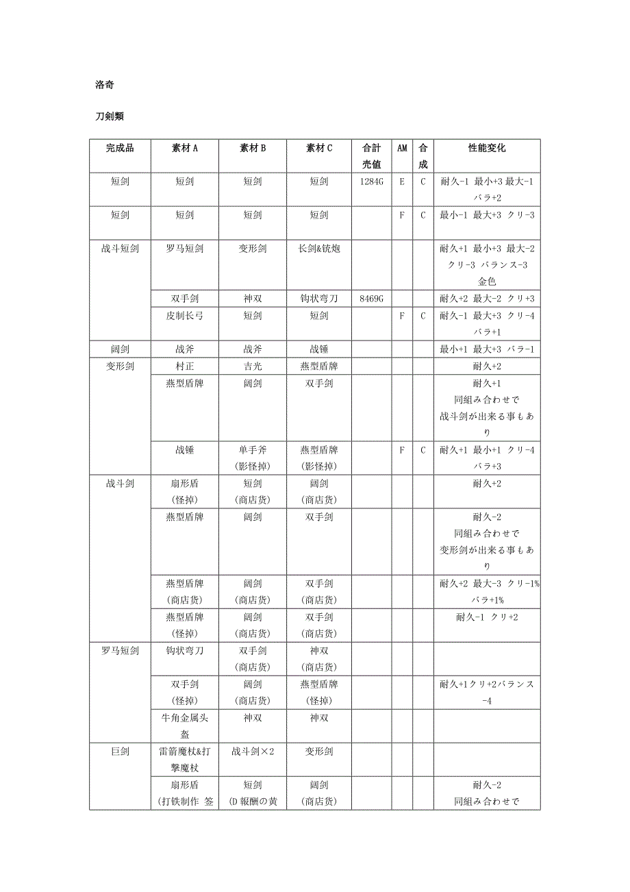 洛奇合成配方_第1页