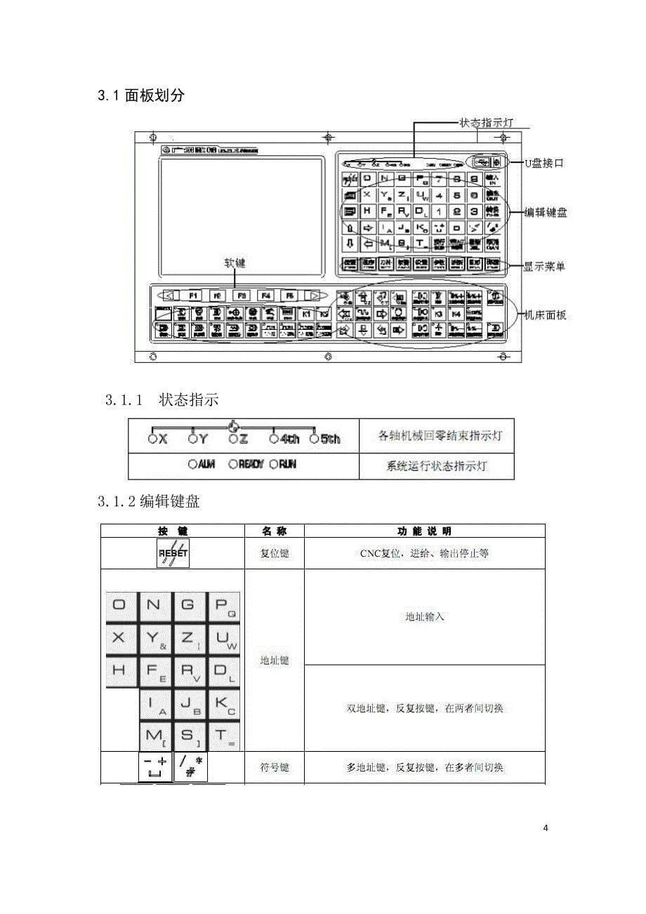 HX-107数控砂光机操作手册_第5页