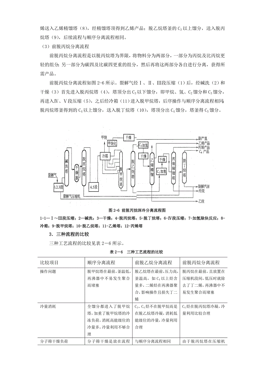 有机化工生产技术-10-裂解气分离工艺流程_第3页