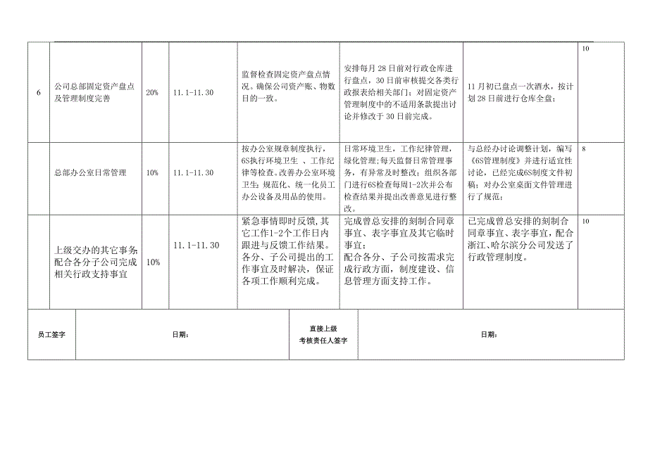 行政经理pbc自评表_第2页