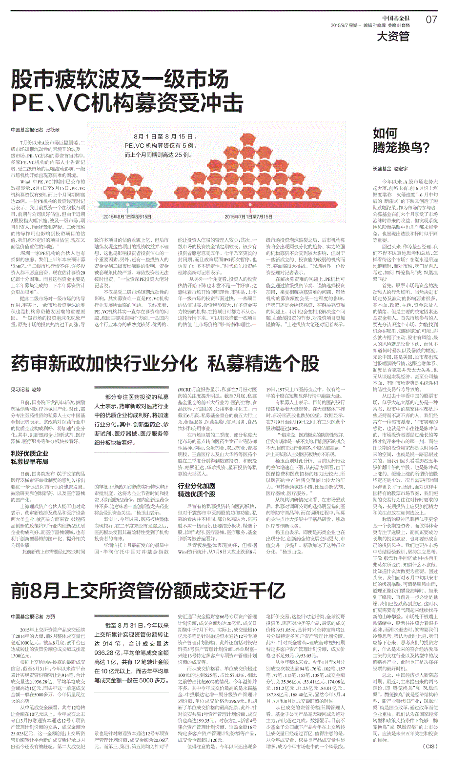 股市疲软波及一级市场PE、VC机构募资受冲击_第1页