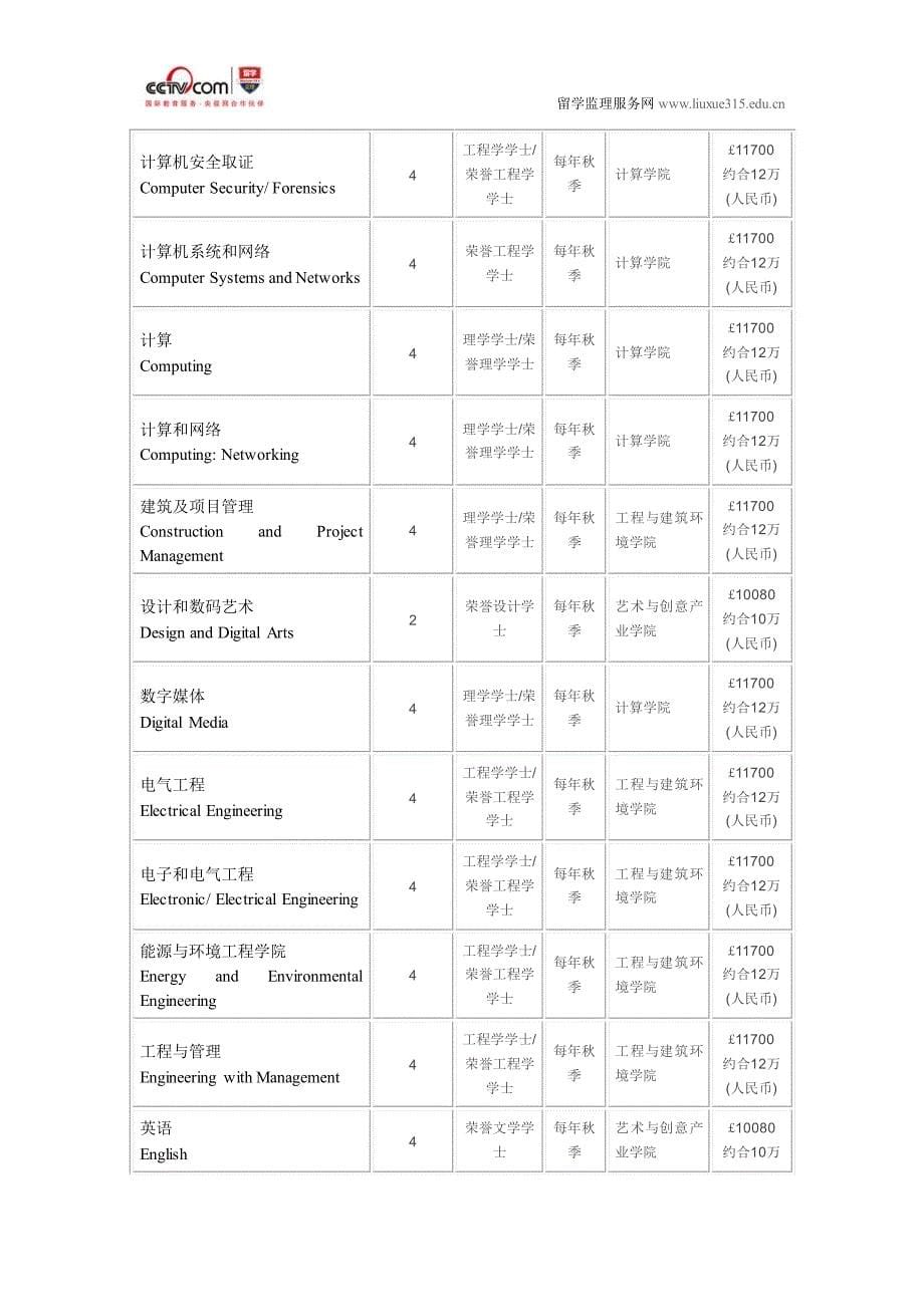 龙比亚大学节日和活动管理与语言本科专业_第5页