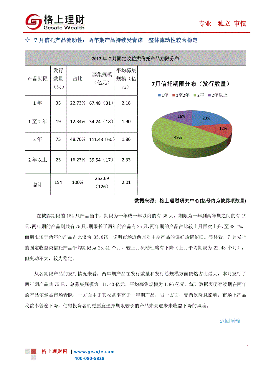 产品发行数量减少基建领域逢机遇_第3页