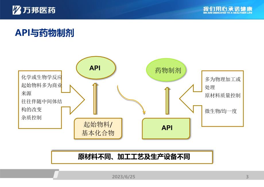 原料药GMP2010_第3页