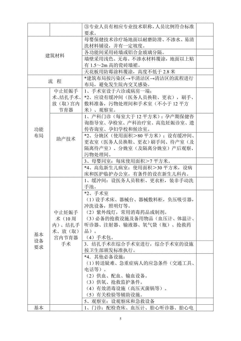 南宁市兴宁区母婴保健技术服务执业许可告知书_第5页