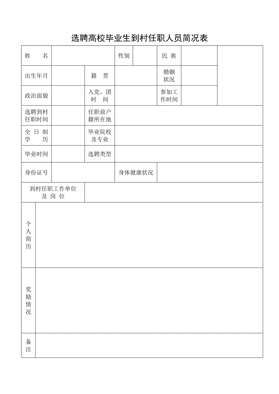 选聘高校毕业生到村任职人员简况表_第1页