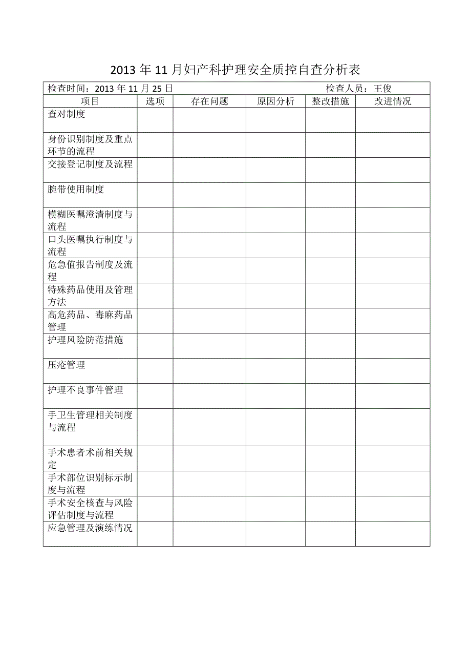 2014年1月妇产科护理安全质控自查分析表_第2页