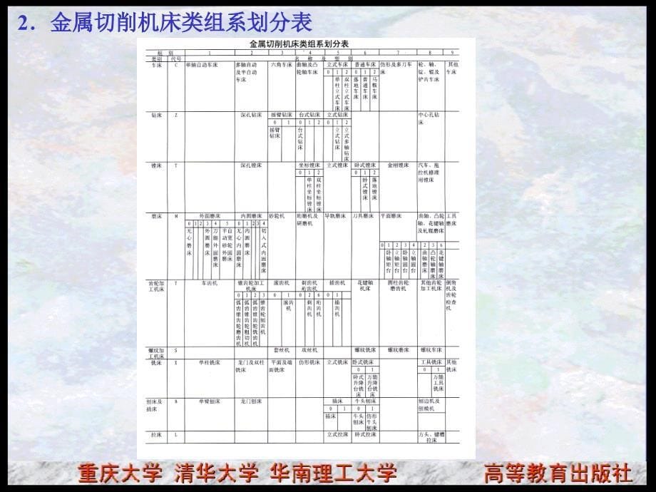 机械制造技术基础机床_第5页