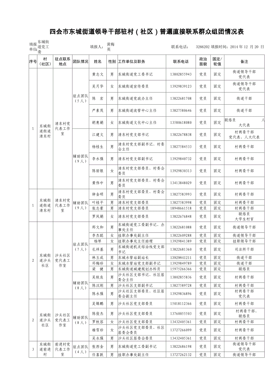 四会市东城街道领导干部驻村（社区）普遍直接联系群众组团_第1页