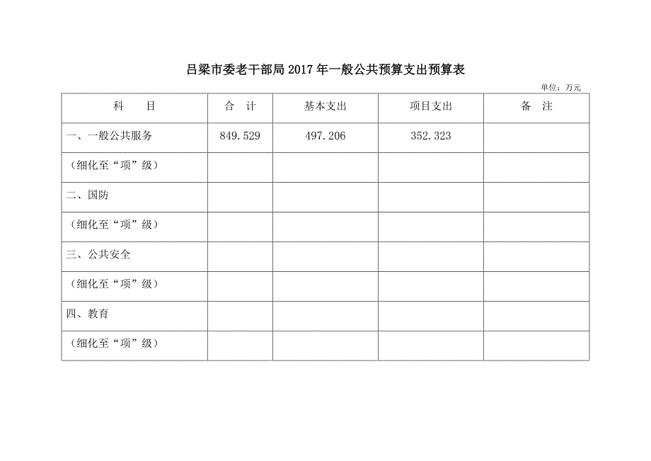 吕梁市委老干部局2017年收支预算总表_第2页