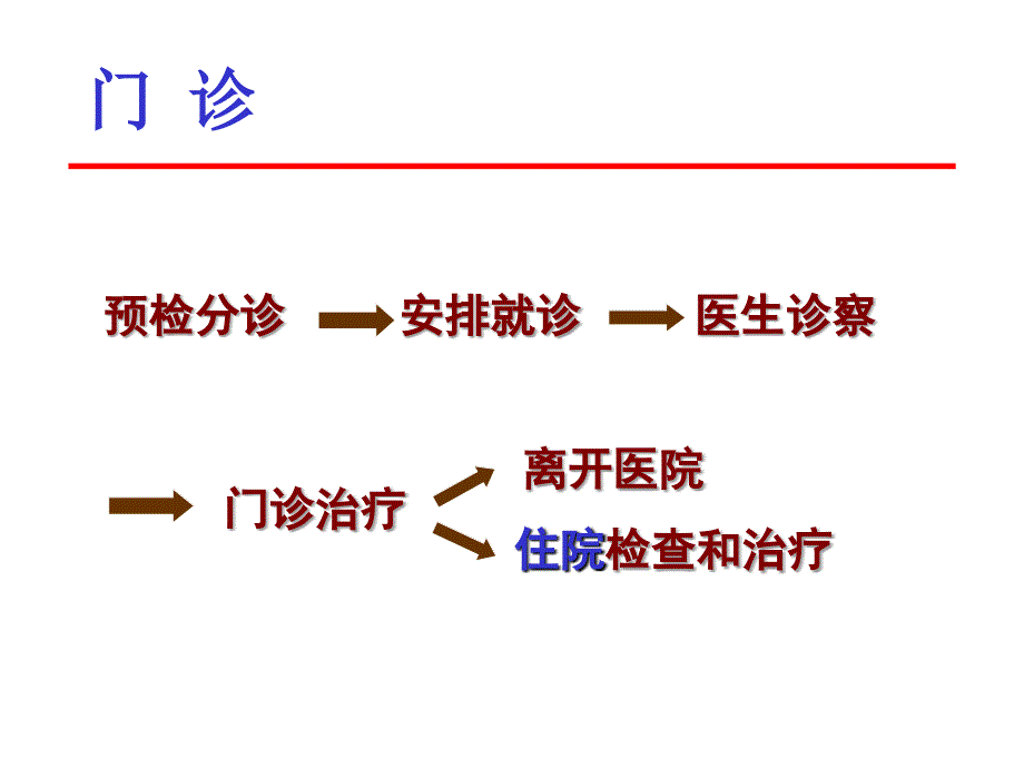 患者入院和出院护理_第4页