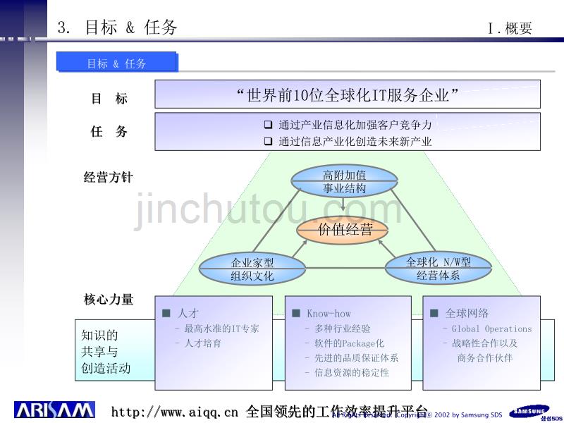 三星SDS知识管理介绍7173194631_第5页