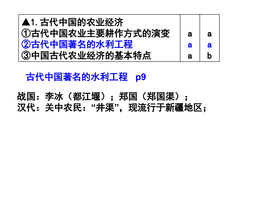 高一历史必修二会考复习课件_第3页