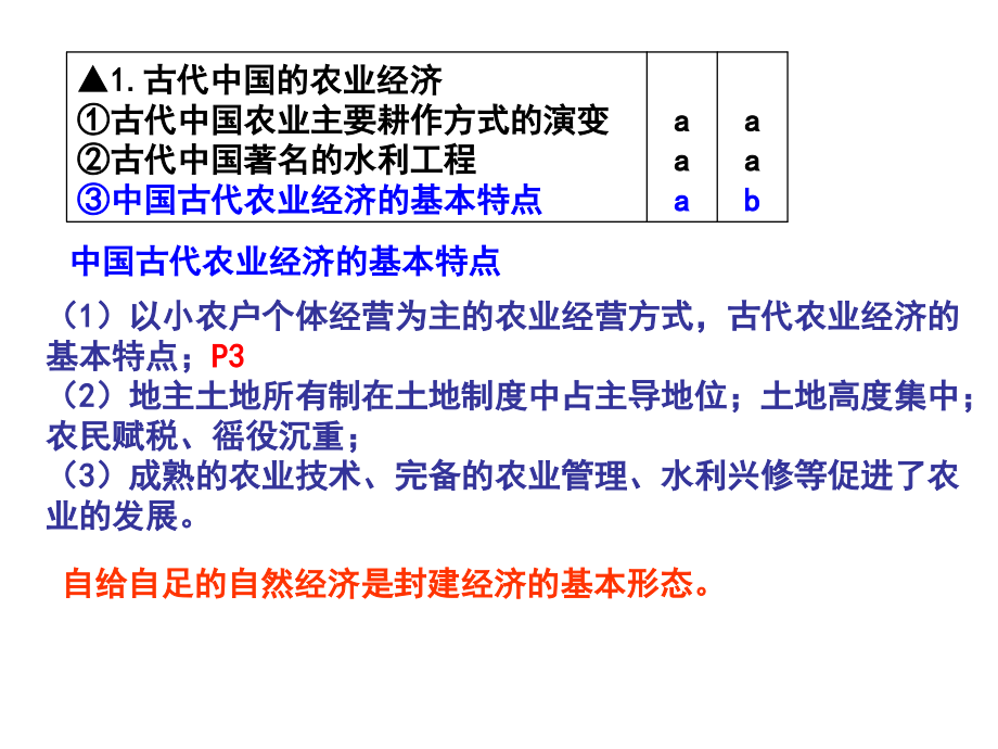 高一历史必修二会考复习课件_第4页