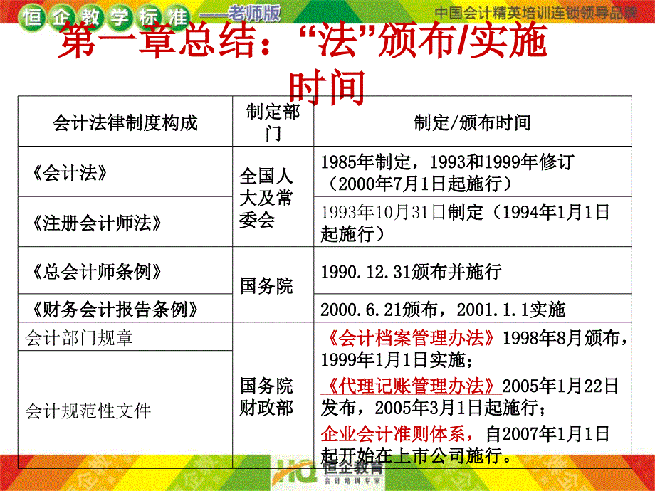 法规记忆混淆点总结_第2页