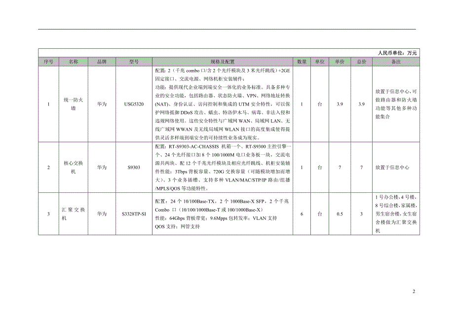 校园网改造及数字化校园应用系统建设项目合同_第4页