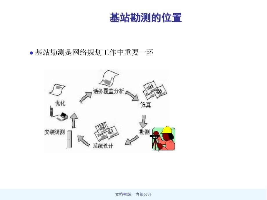 基站勘测与选址1_第5页