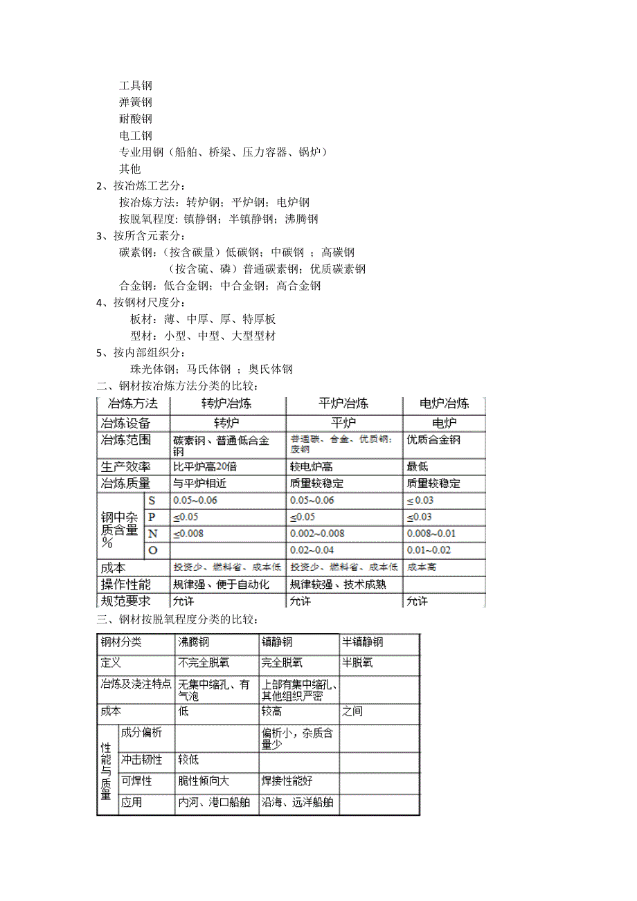 造船材料 Shipbuilding  Materials_第4页