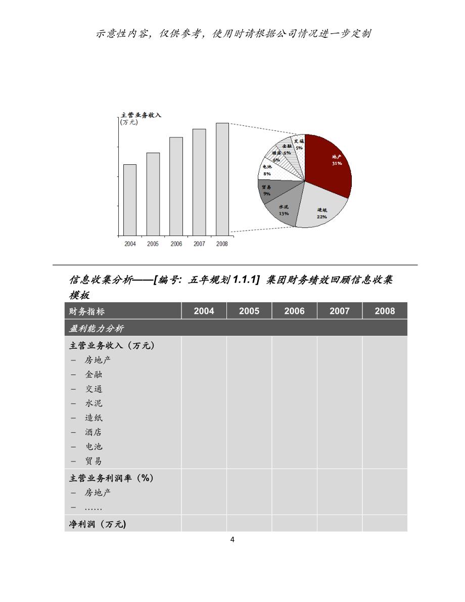 集团战略规划制定模板_第4页