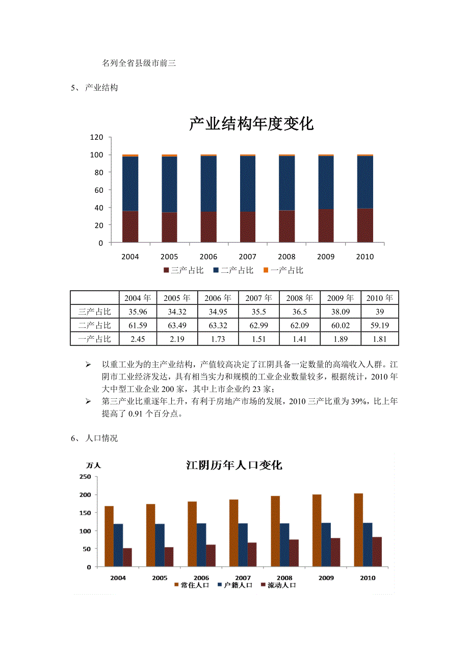 江阴敔山湾房地产市场概况_第3页