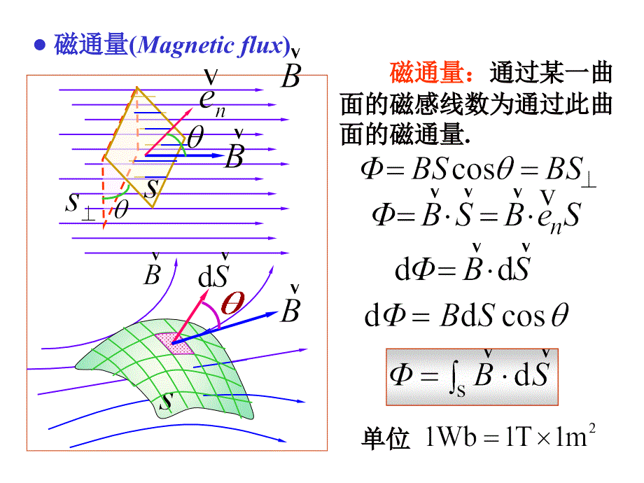 磁场的高斯定理_第2页