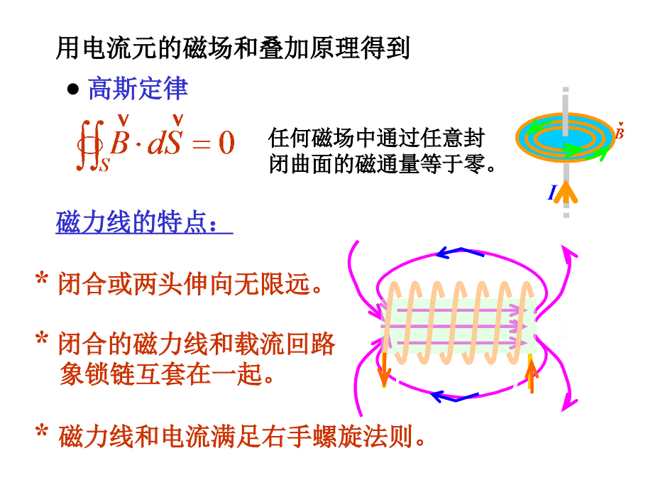 磁场的高斯定理_第4页