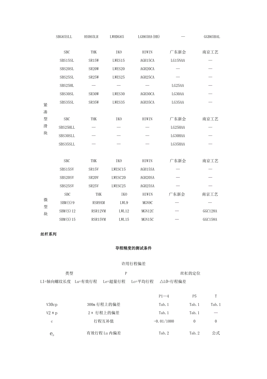 名厂牌直线导轨型号对照表_第2页