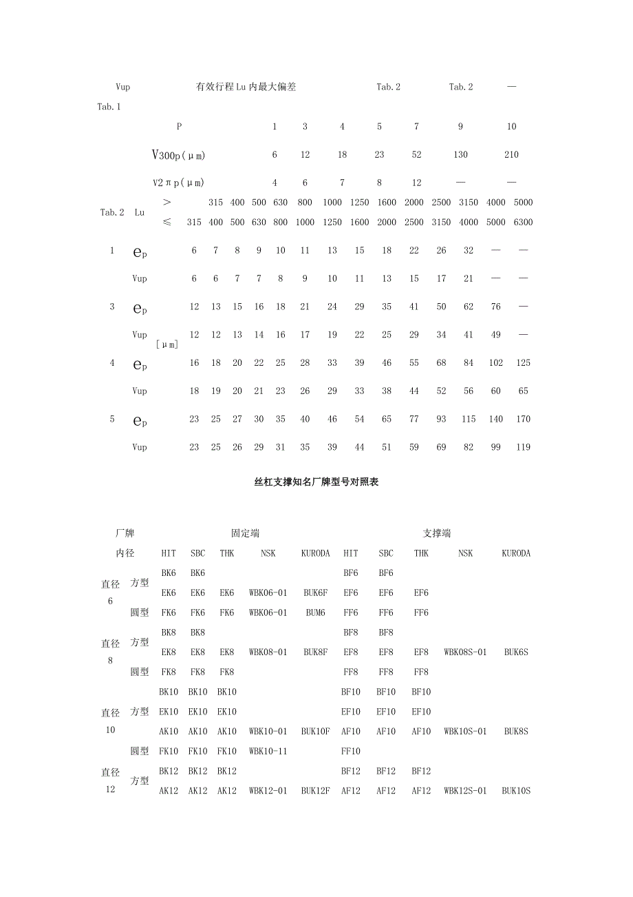 名厂牌直线导轨型号对照表_第3页