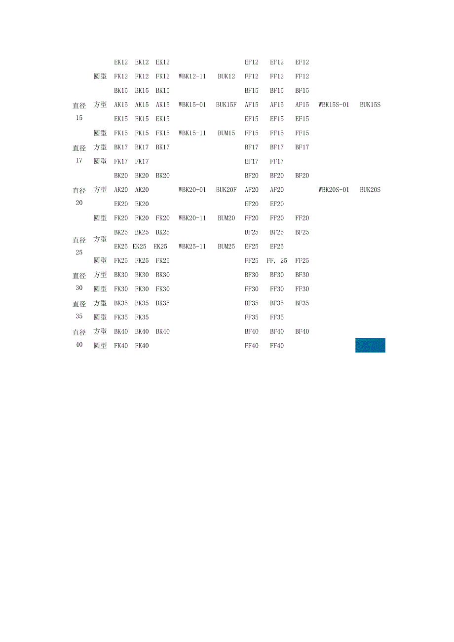 名厂牌直线导轨型号对照表_第4页