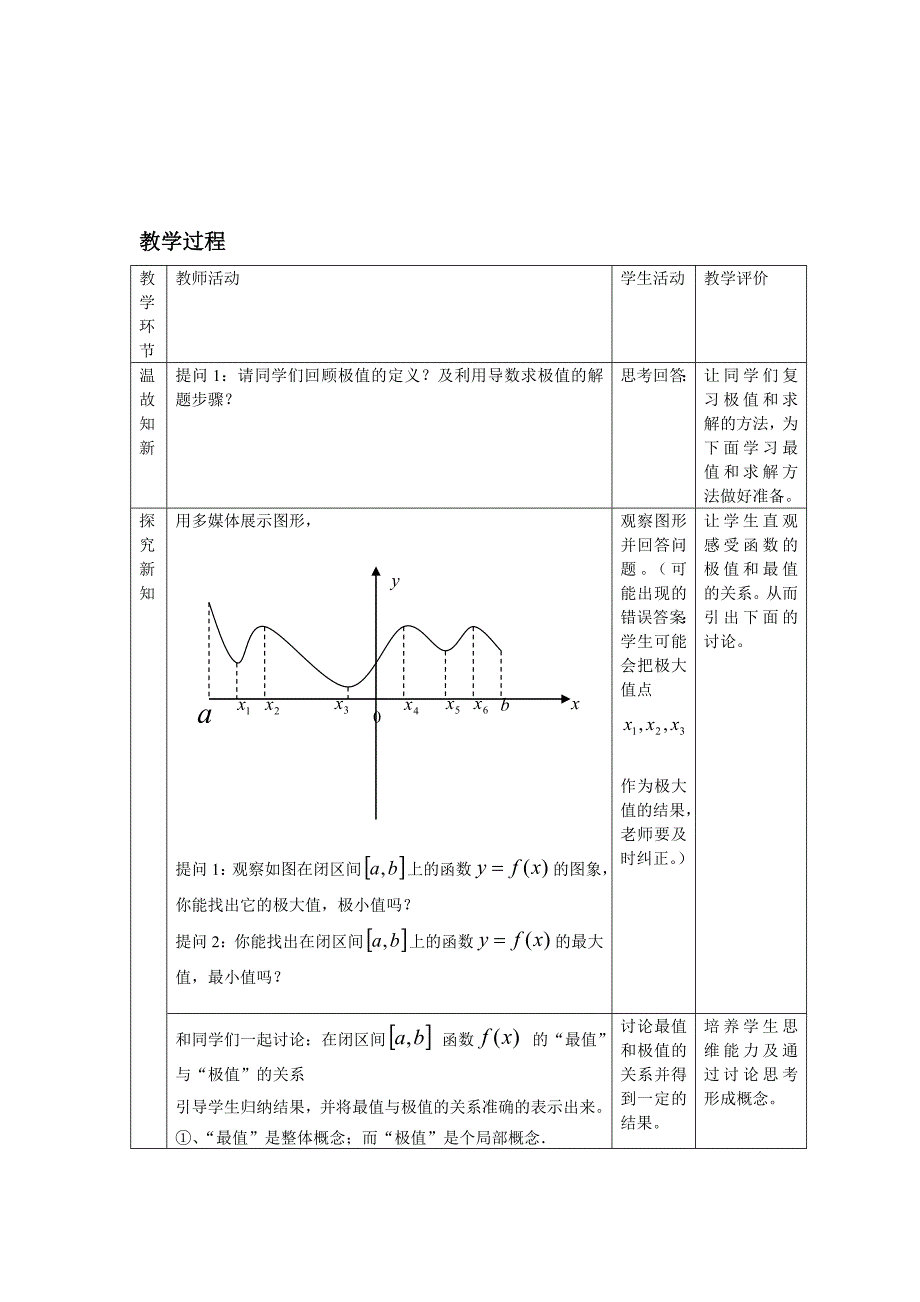 函数的最大（小）值与导数_第2页