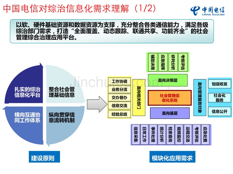 综治e通——对内解决方案_第4页