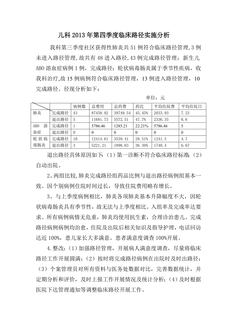 2013年第四季度儿科临床路径实施分析_第1页