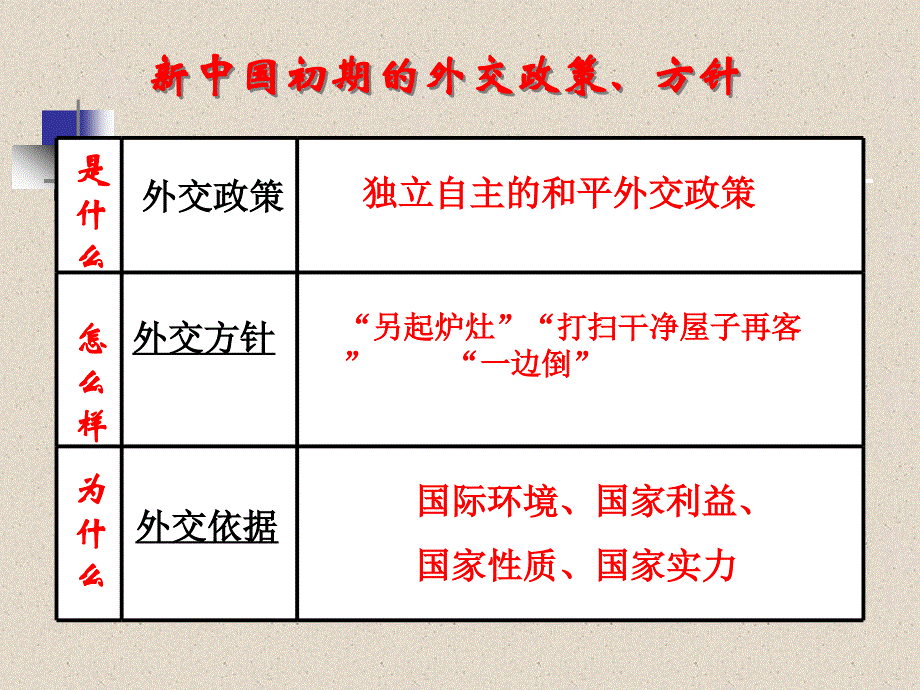 国际战略和外交方针_第2页