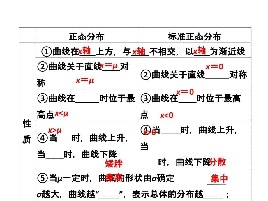 高考数学复习全套课件_第十一章(理)__第四节__正态分布、线性回归_第5页