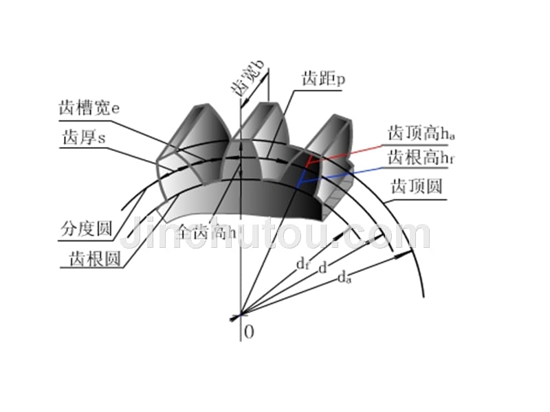 建筑工程类几何量公差与检测_第10章圆柱齿轮公差与检测(课堂讲义)_第3页