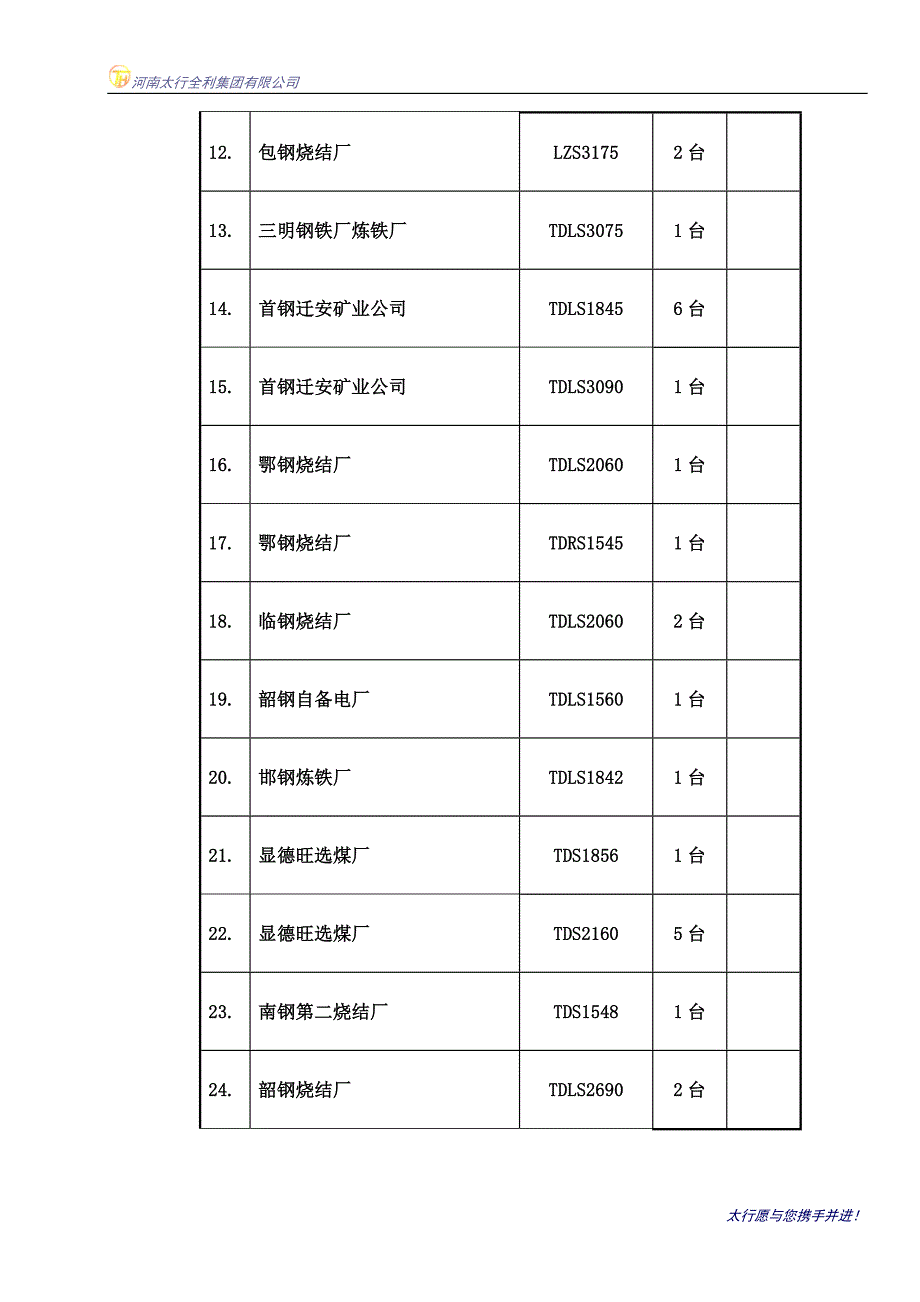 大型等厚冷矿振动筛部分业绩_第2页