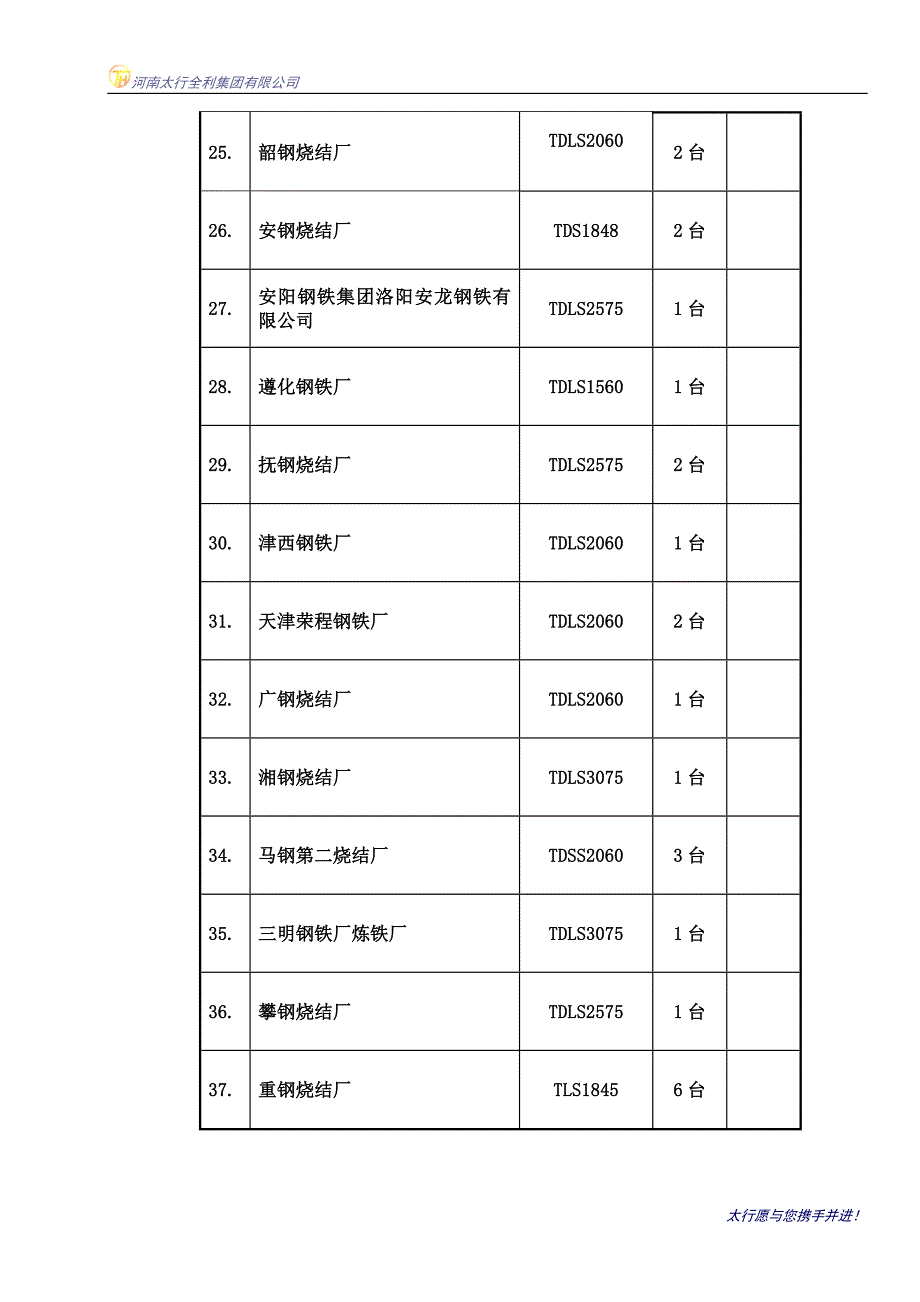 大型等厚冷矿振动筛部分业绩_第3页