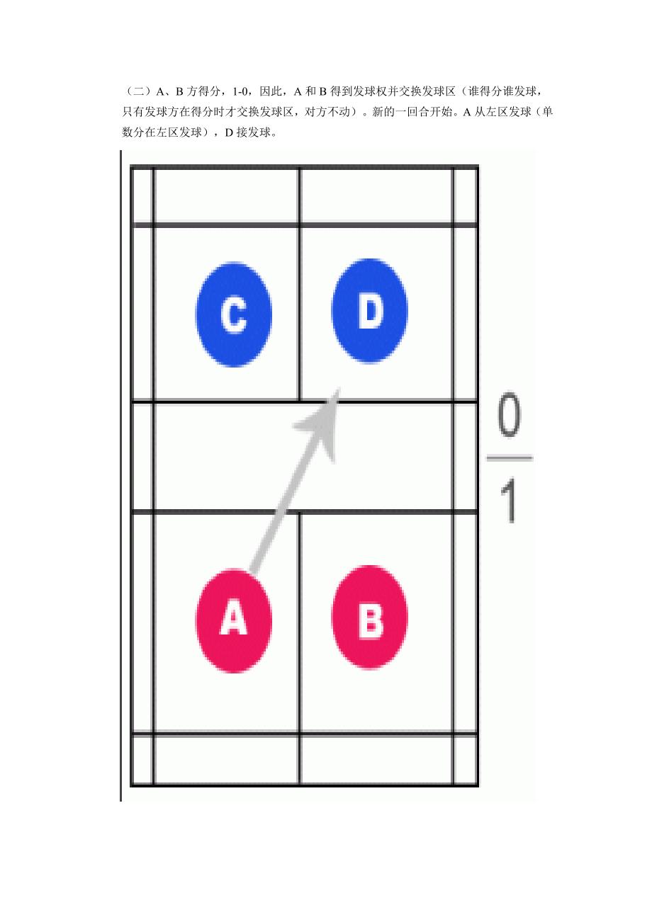 羽毛球单双打简易规则和图解_第4页