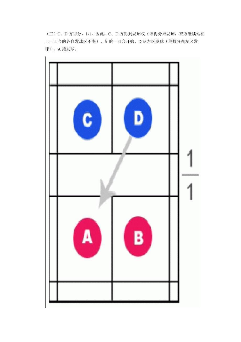 羽毛球单双打简易规则和图解_第5页