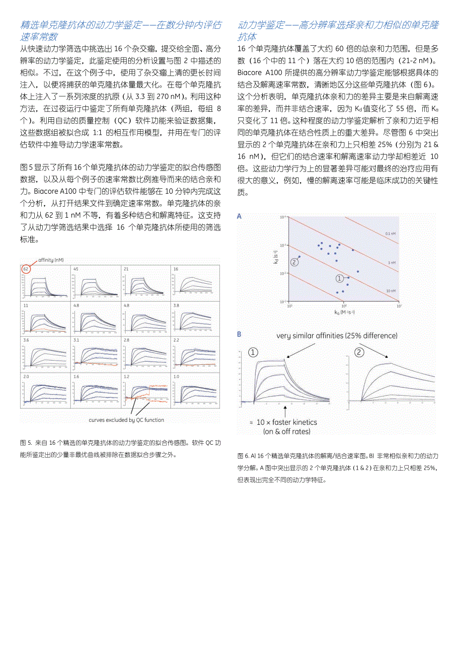 利用biacorea100对杂交瘤的早期动力学筛选可实现充满信_第4页