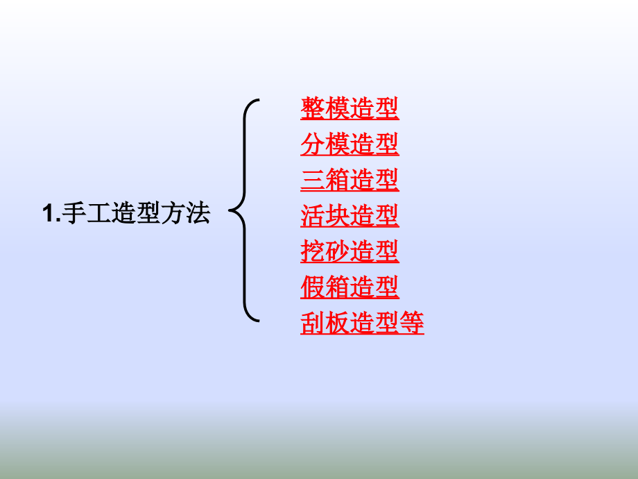 热加工工艺-1.铸造-3_第4页