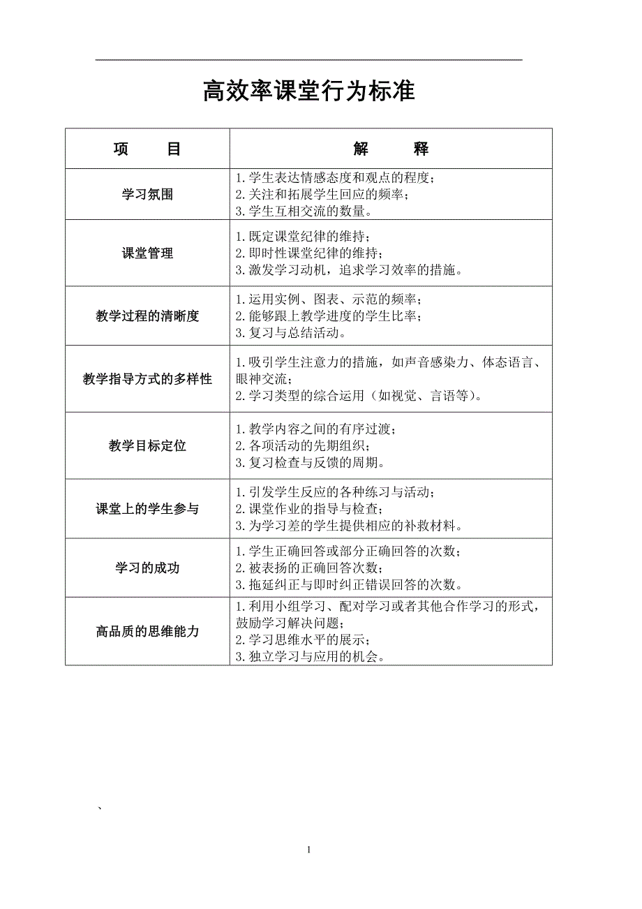 高效率课堂行为标准与听课记录表_第1页