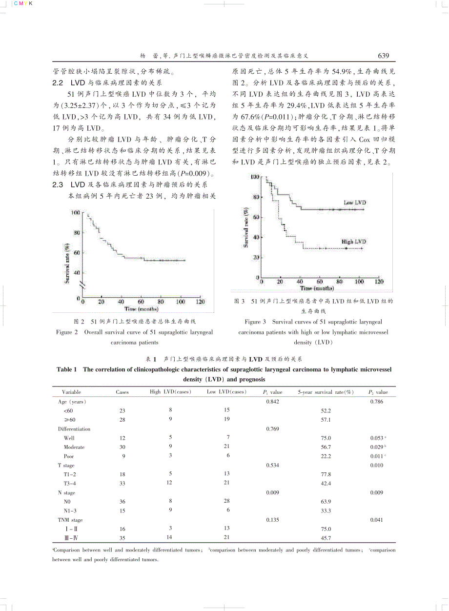 声门上型喉鳞癌微淋巴管密度检测及其临床意义_第3页