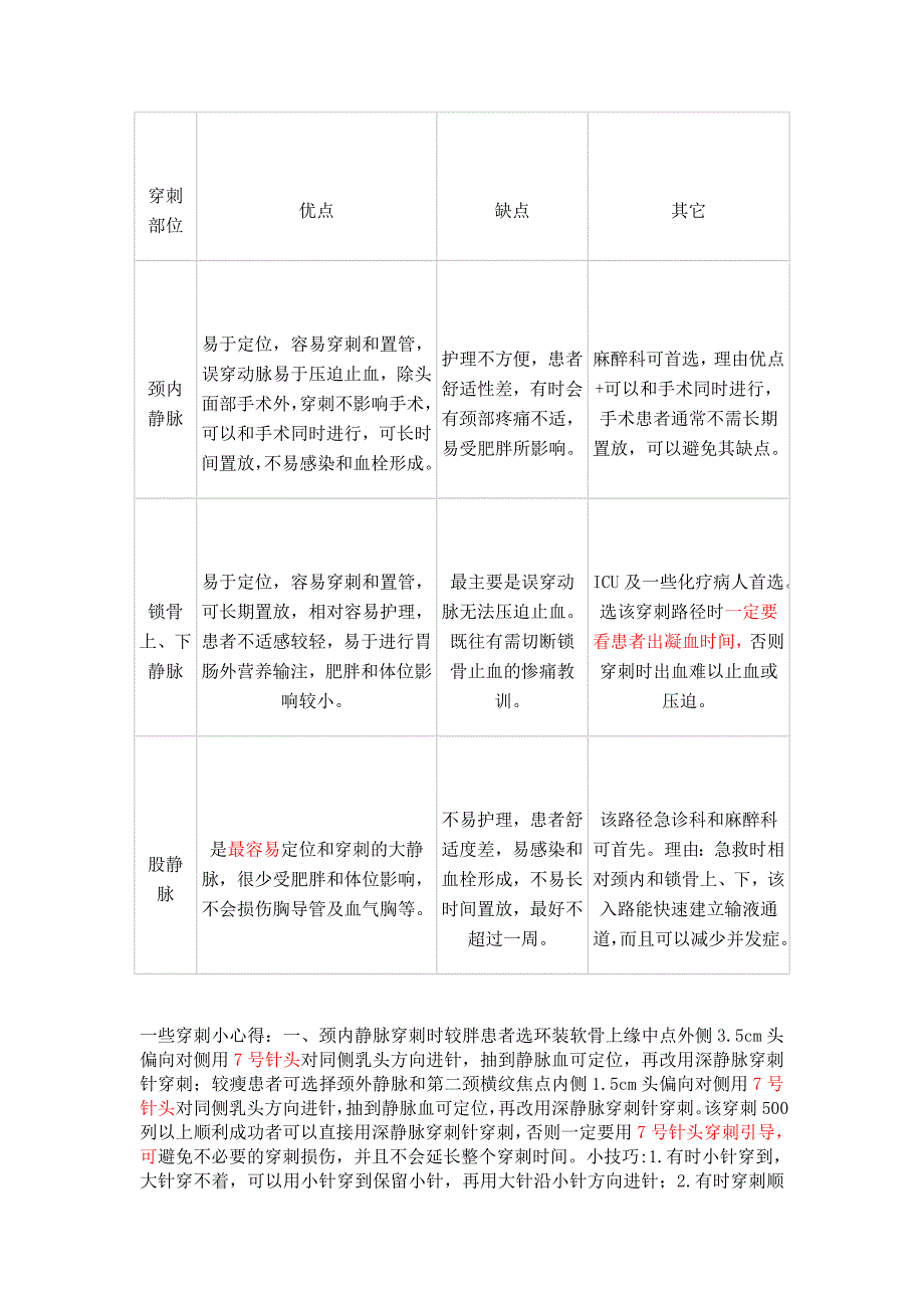 深静脉穿刺心得体会_第1页