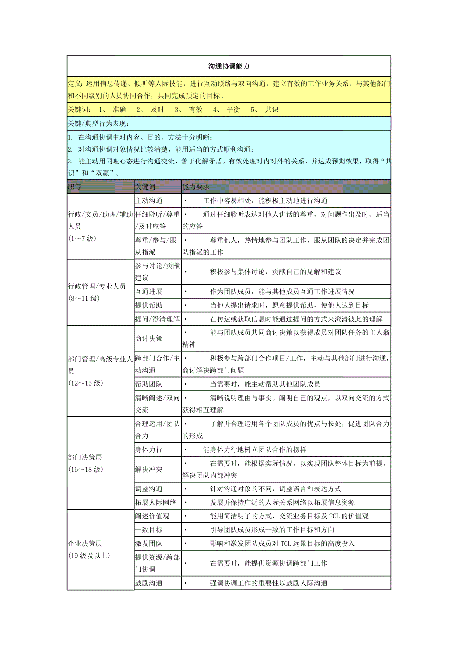 核心能力评价标准_第1页