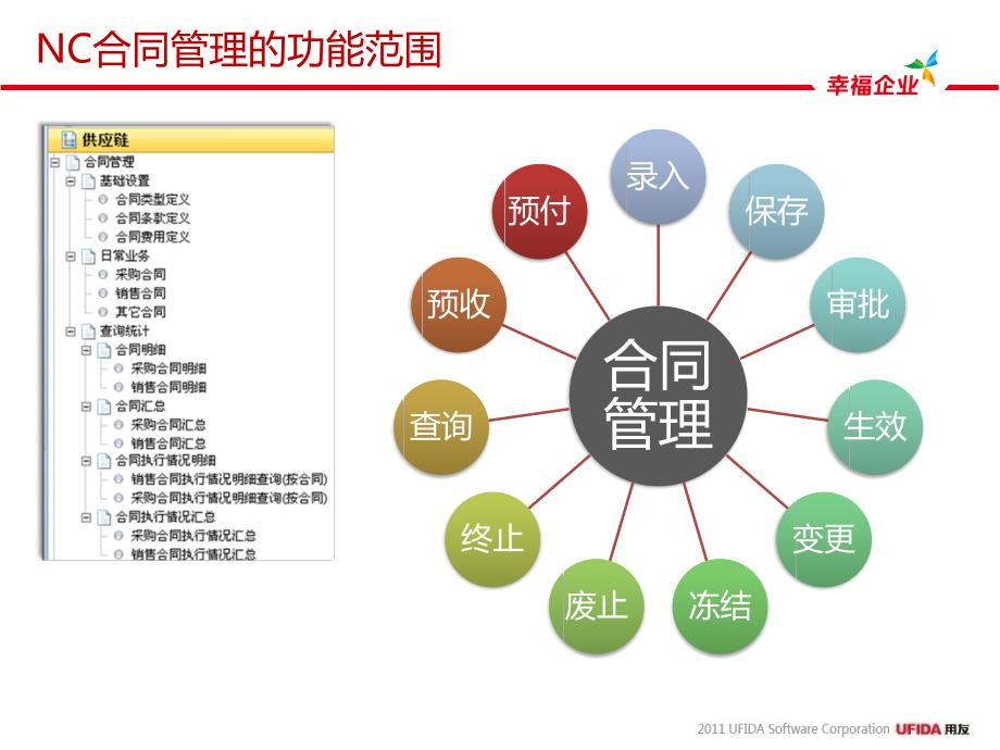 用友NC 57产品培训-合同管理_第4页