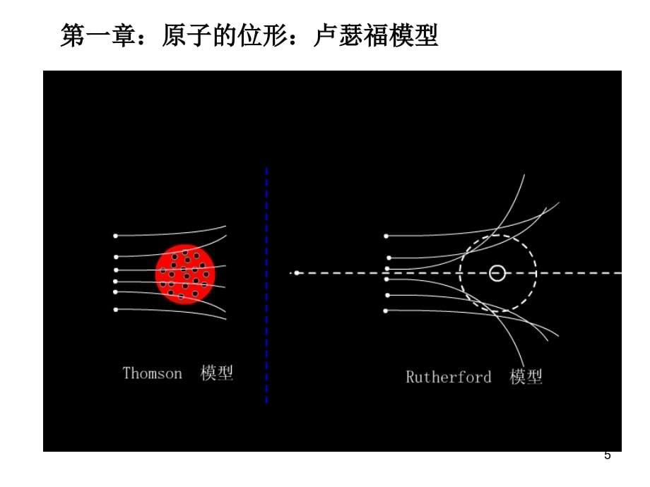 期末总结 《原子物理学》课堂课件_第5页