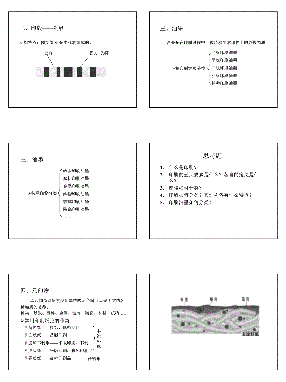 印刷概论(2007下)(1-5_第4页